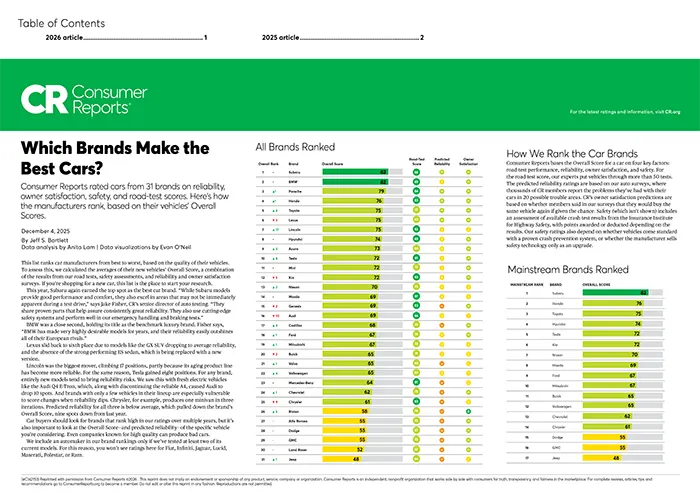 Which Brands Make the Best Cars | Stevens Creek Subaru in Santa Clara CA